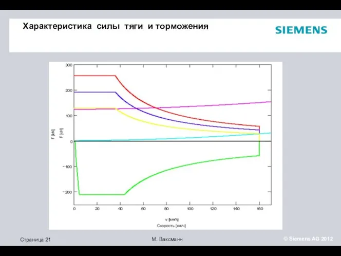 Характеристика силы тяги и торможения