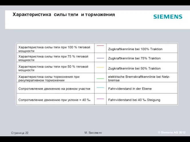 Характеристика силы тяги и торможения