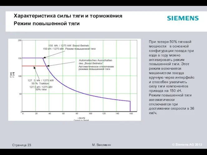 Характеристика силы тяги и торможения Режим повышенной тяги При потере 50%