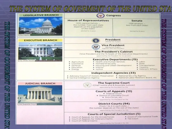 THE SYSTEM OF GOVERMENT OF THE UNITED STATES THE SYSTEM OF