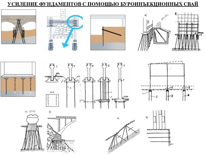 УСИЛЕНИЕ ФУНДАМЕНТОВ С ПОМОЩЬЮ БУРОИНЪЕКЦИОННЫХ СВАЙ