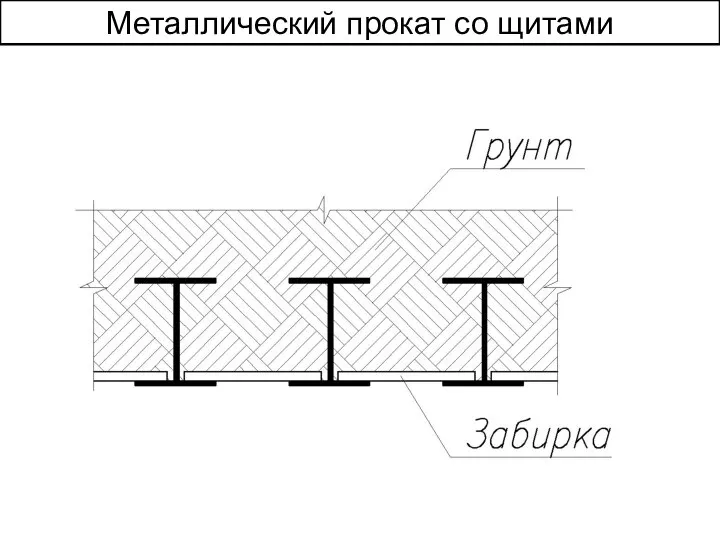 Металлический прокат со щитами