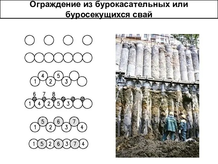 Ограждение из бурокасательных или буросекущихся свай