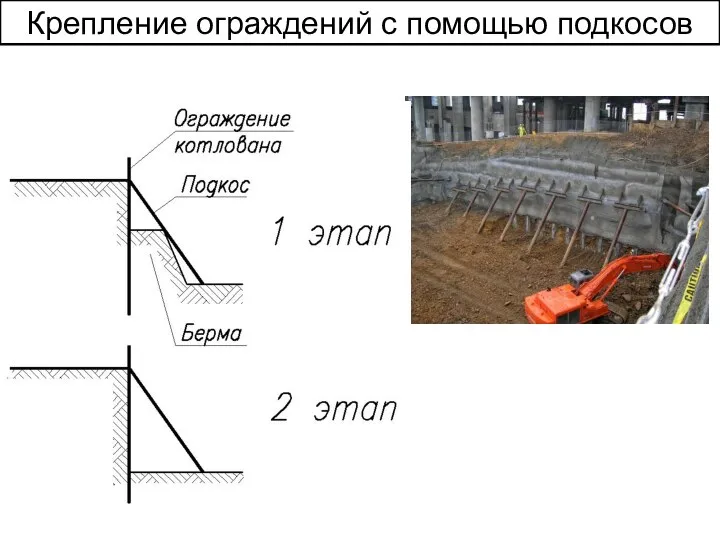 Крепление ограждений с помощью подкосов