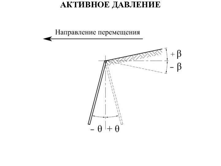 АКТИВНОЕ ДАВЛЕНИЕ