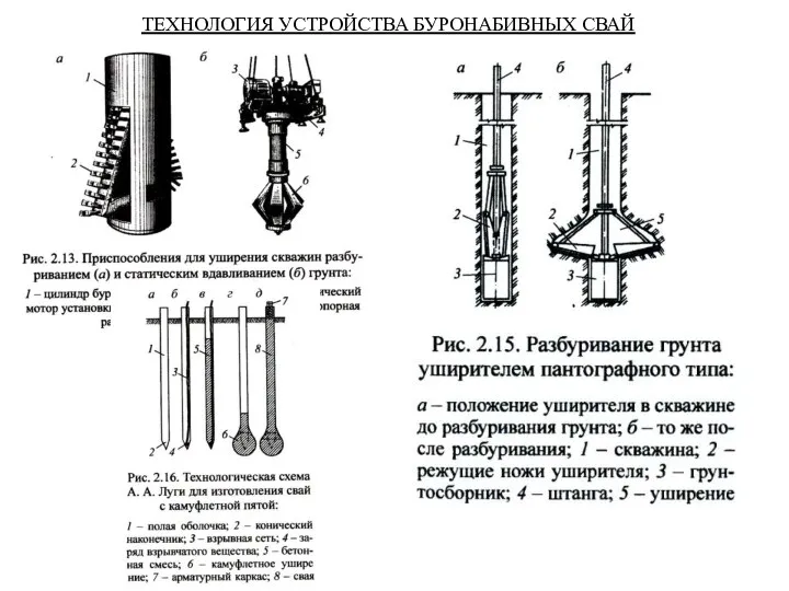 ТЕХНОЛОГИЯ УСТРОЙСТВА БУРОНАБИВНЫХ СВАЙ