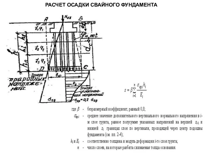 РАСЧЕТ ОСАДКИ СВАЙНОГО ФУНДАМЕНТА