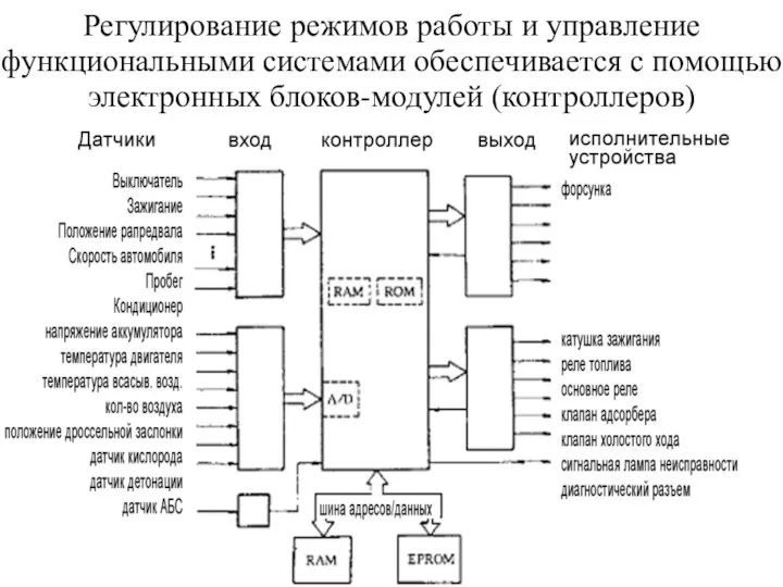 Регулирование режимов работы и управление функциональными системами обеспечивается с помощью электронных блоков-модулей (контроллеров)