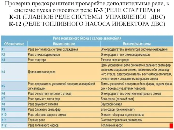 Проверив предохранители проверяйте дополнительные реле, к системе пуска относятся реле К-3