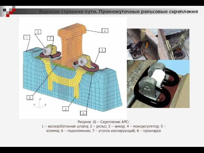 Верхнее строение пути. Промежуточные рельсовые скрепления Рисунок 10 – Скрепление АРС: