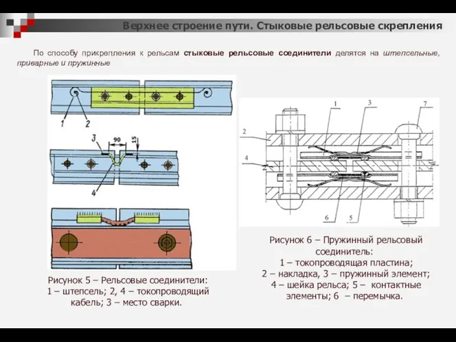 Верхнее строение пути. Стыковые рельсовые скрепления По способу прикрепления к рельсам