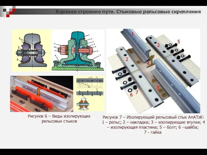 Верхнее строение пути. Стыковые рельсовые скрепления Рисунок 7 – Изолирующий рельсовый