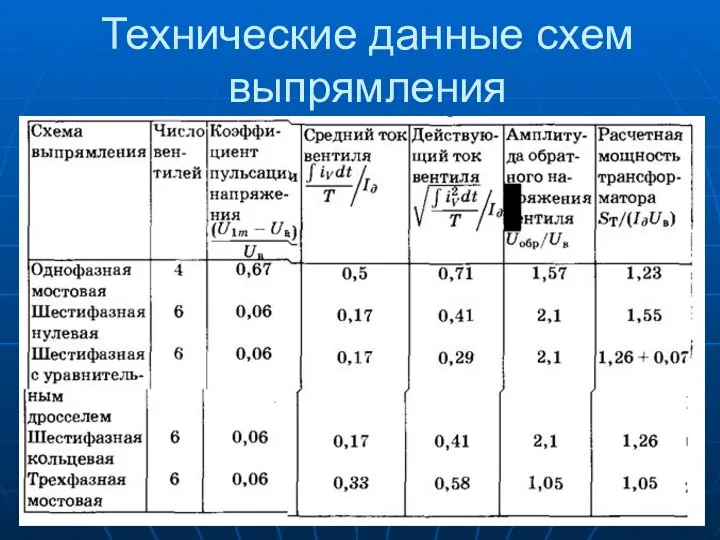 Технические данные схем выпрямления