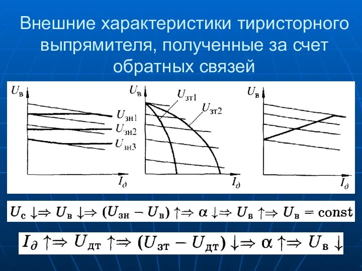 Внешние характеристики тиристорного выпрямителя, полученные за счет обратных связей