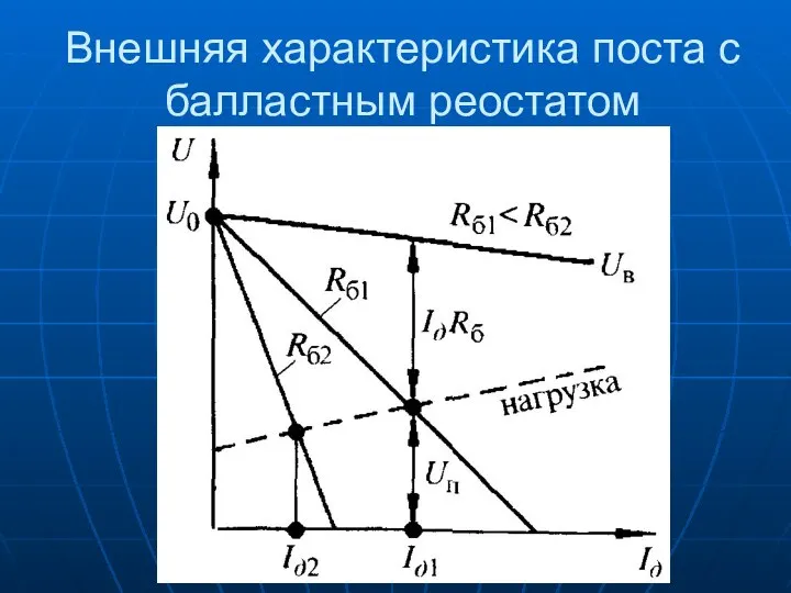 Внешняя характеристика поста с балластным реостатом