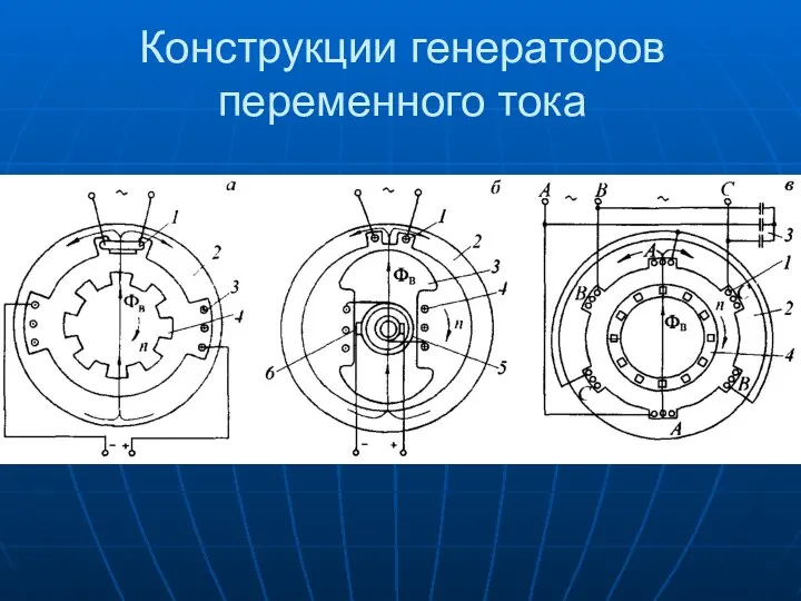 Конструкции генераторов переменного тока