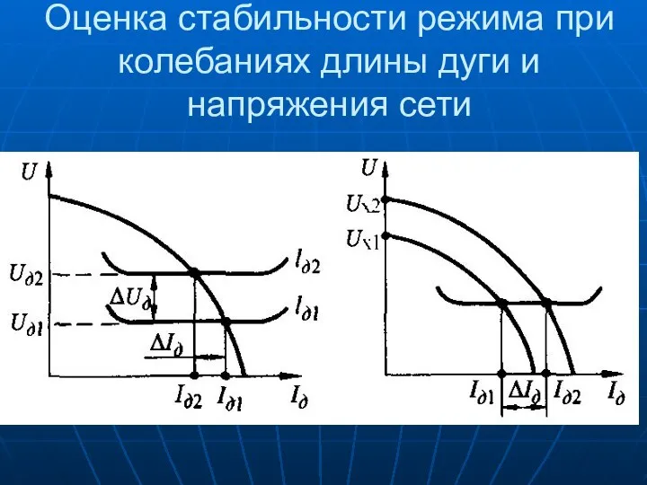 Оценка стабильности режима при колебаниях длины дуги и напряжения сети