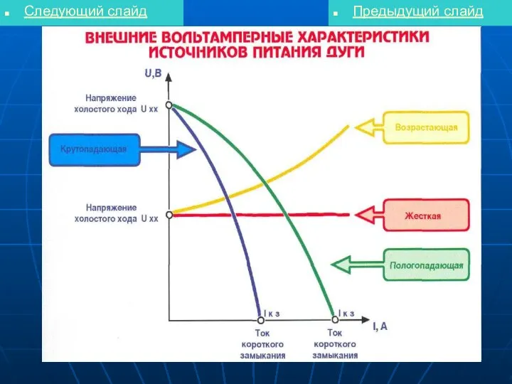 Следующий слайд Предыдущий слайд