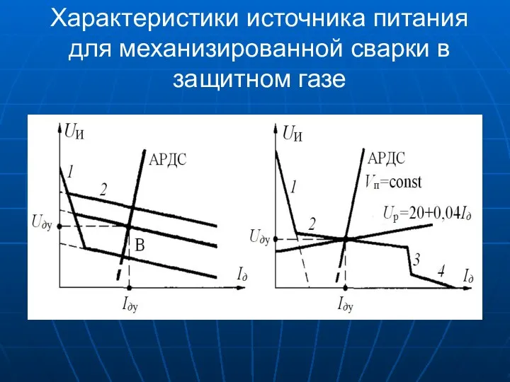 Характеристики источника питания для механизированной сварки в защитном газе