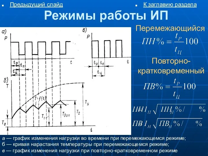 Режимы работы ИП К заглавию раздела Предыдущий слайд а — график