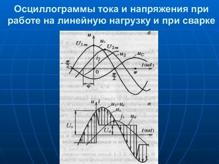 Осциллограммы тока и напряжения при работе на линейную нагрузку и при сварке