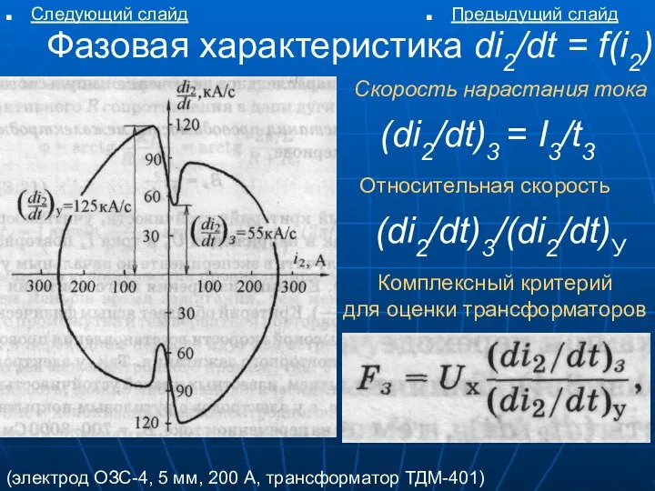 Фазовая характеристика di2/dt = f(i2) (электрод ОЗС-4, 5 мм, 200 А,