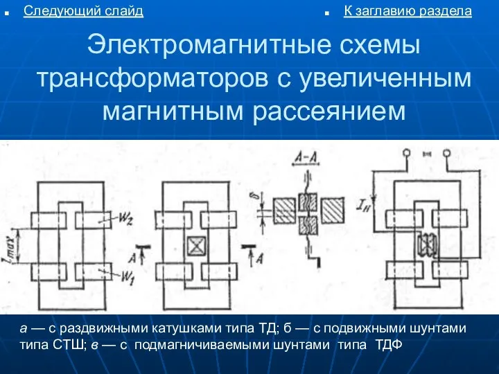 Электромагнитные схемы трансформаторов с увеличенным магнитным рассеянием а — с раздвижными