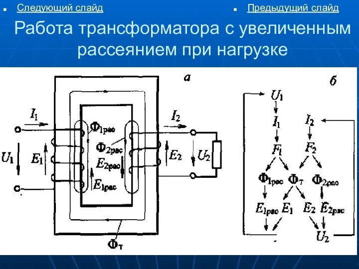 Работа трансформатора с увеличенным рассеянием при нагрузке Следующий слайд Предыдущий слайд