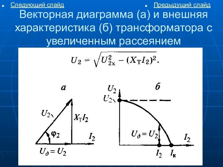 Векторная диаграмма (а) и внешняя характеристика (б) трансформатора с увеличенным рассеянием Следующий слайд Предыдущий слайд