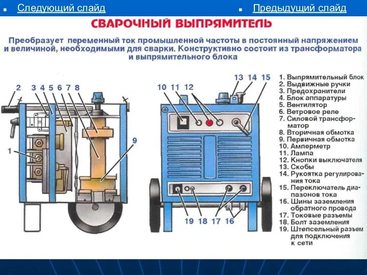 Следующий слайд Предыдущий слайд