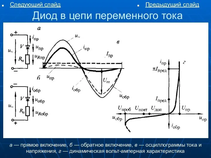 Диод в цепи переменного тока Следующий слайд Предыдущий слайд а —