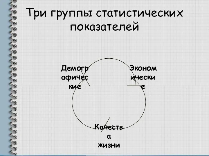 Три группы статистических показателей