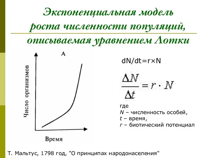 Экспоненциальная модель роста численности популяций, описываемая уравнением Лотки где N –