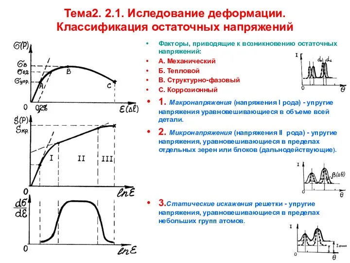 Тема2. 2.1. Иследование деформации. Классификация остаточных напряжений Факторы, приводящие к возникновению