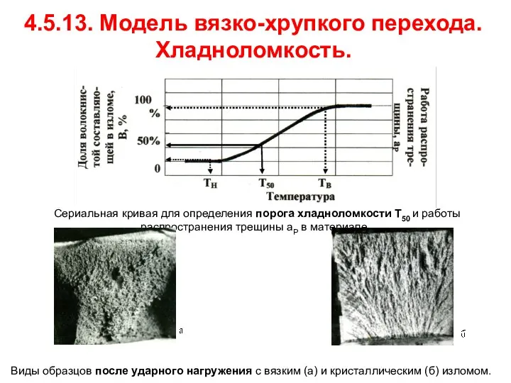 Сериальная кривая для определения порога хладноломкости Т50 и работы распространения трещины
