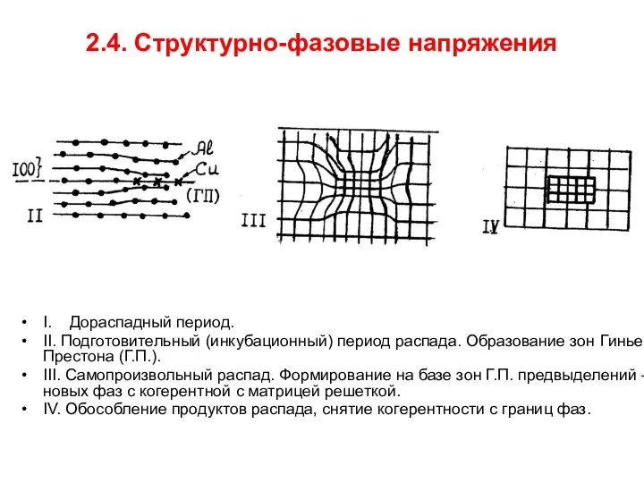 2.4. Структурно-фазовые напряжения I. Дораспадный период. II. Подготовительный (инкубационный) период распада.