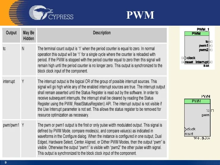 PWM