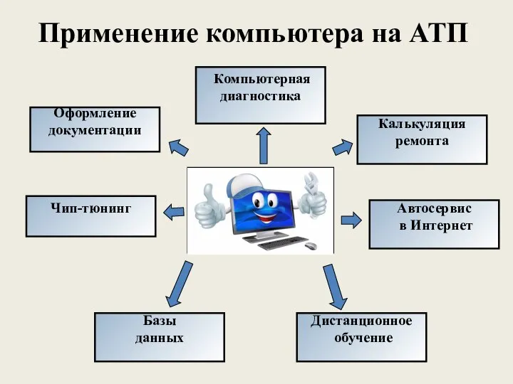 ПК Компьютерная диагностика Калькуляция ремонта Автосервис в Интернет Чип-тюнинг Оформление документации