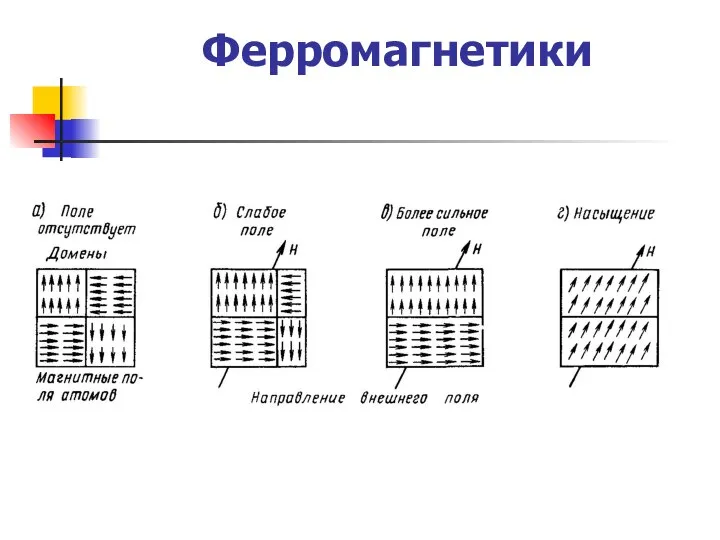 Ферромагнетики