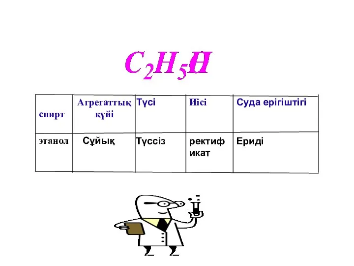 Ериді ректификат Түссіз Сұйық этанол Суда ерігіштігі Иісі Түсі Агрегаттық күйі спирт