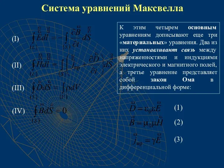 Система уравнений Максвелла К этим четырем основным уравнениям дописывают еще три