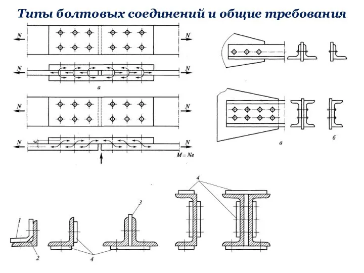 Типы болтовых соединений и общие требования