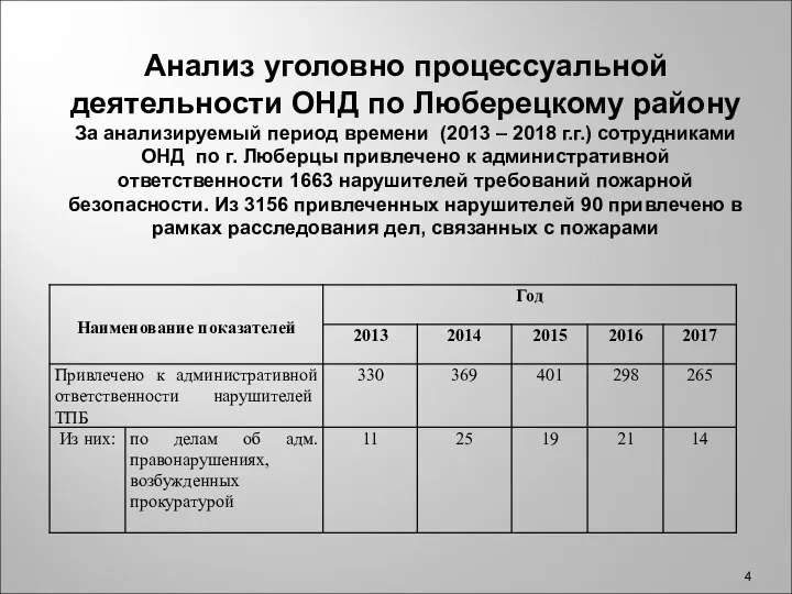 Анализ уголовно процессуальной деятельности ОНД по Люберецкому району За анализируемый период
