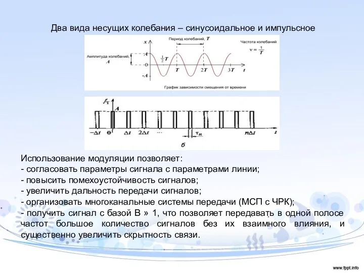 Два вида несущих колебания – синусоидальное и импульсное Использование модуляции позволяет: