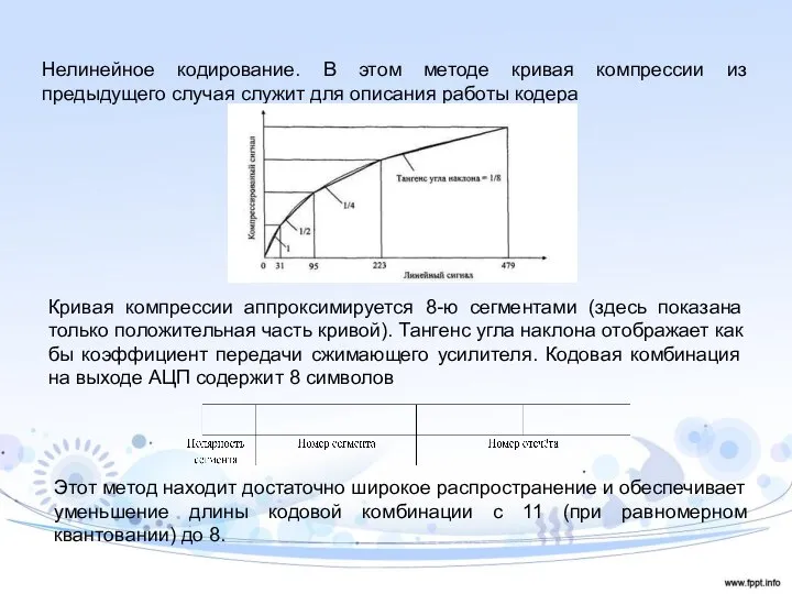 Нелинейное кодирование. В этом методе кривая компрессии из предыдущего случая служит