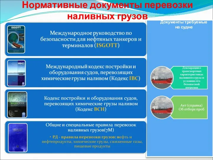 Нормативные документы перевозки наливных грузов Документы требуемые на судне