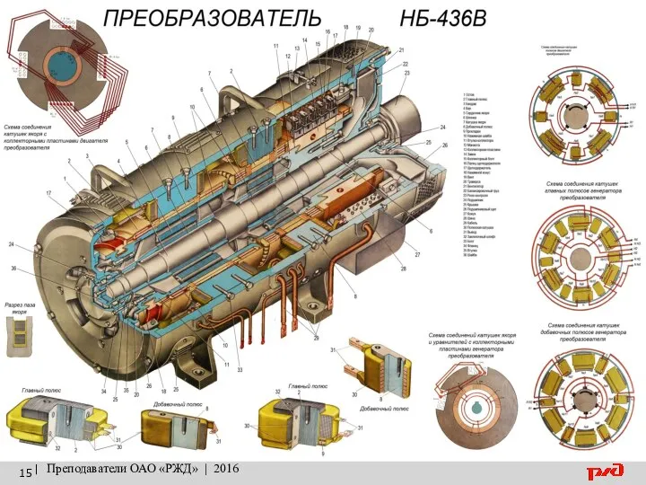 Устройство генератора преобразователя НБ-436В | Преподаватели ОАО «РЖД» | 2016