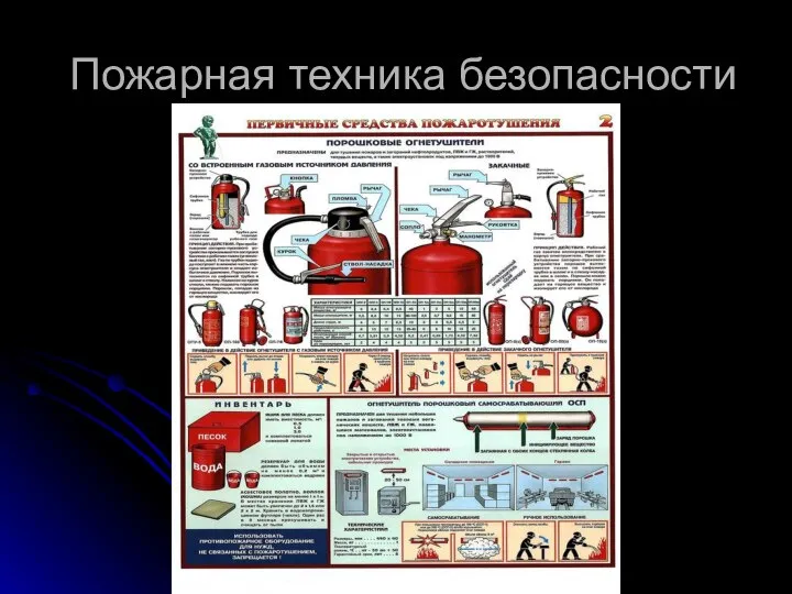 Пожарная техника безопасности