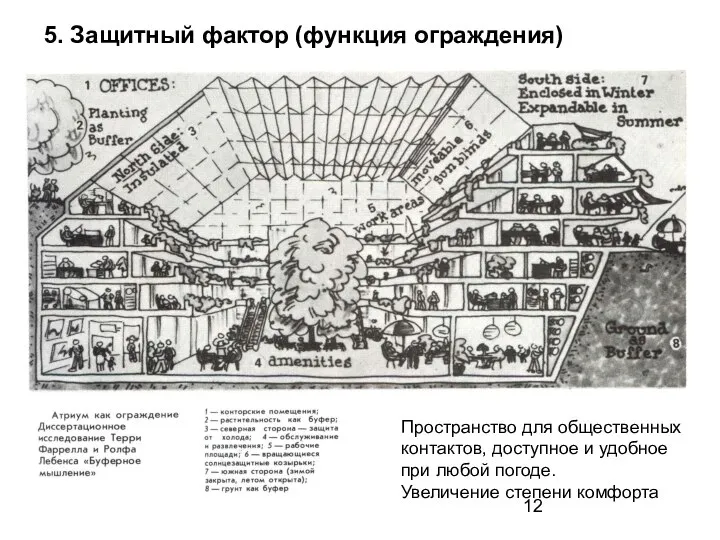 5. Защитный фактор (функция ограждения) Пространство для общественных контактов, доступное и