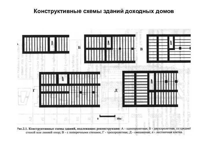 Конструктивные схемы зданий доходных домов